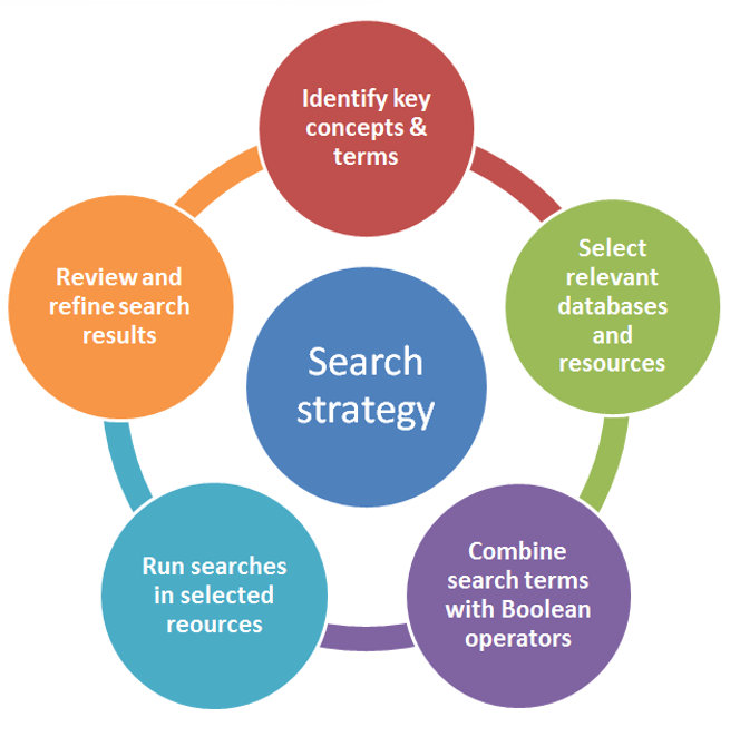 clinical research diagram